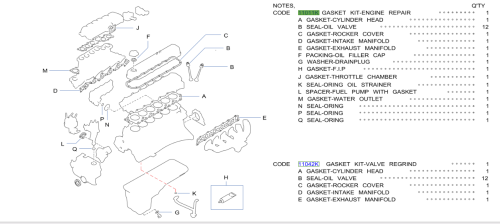 طقم وجية باترول بخاخ 4500