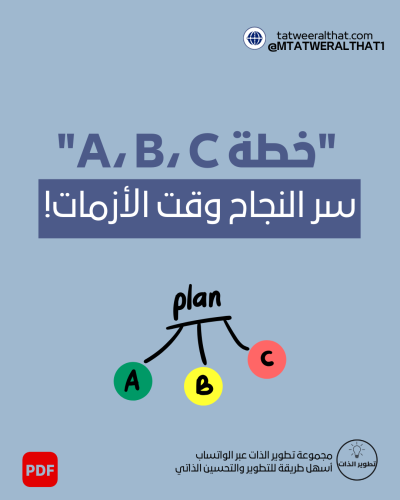 "خطة A، B، C": سر النجاح وقت الأزمات!-ملف PDF