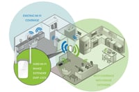 مقوي شبكة وايرلس ديلينك 1325