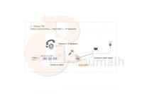 مزود طاقة لاجهزة الشبكات - POE 1500S