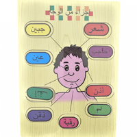 لوحة أجزاء من الوجه