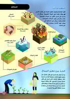 سلسلة قضايا بيئية - تغيير المناخ