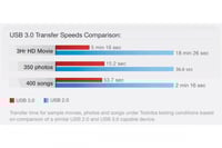 هاردسك توشيبا خارجي متنقل - TOSHIBA 2TB