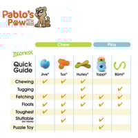 West Paw Hurley X-small Aqua