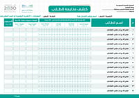  رابط كشف مهارات أو تقنية رقمية
