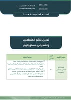 ملف إنجاز مدير المدرسة