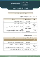 خطة الاحتفاء بيوم التأسيس