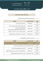خطة الاحتفاء بيوم التأسيس
