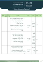 سجل التقويم الذاتي المدرسي