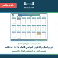 ملف بوربوينت توزيع المنهج الدراسي