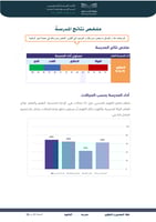 خطة التحسين و التطوير متوسط و ثانوي