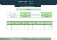 خطة التحسين وفق النموذج الإشرافي