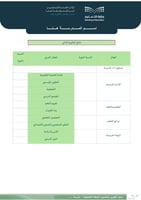 سجل تطوير و تحسين الخطة التشغيلية