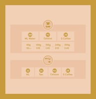 محمصة شاو - سيرادو البرازيل 1000G