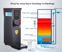غلاية مياه سعة 20 لتر لوحة تحكم رقمية خاصية تثبيت