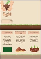 مطويات علوم للصف الثالث ابتدائي الفصل الدراسي الاو...