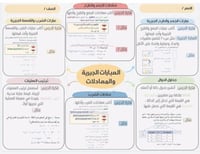خريطة مفاهيم العبارات الجبرية والمعادلات – الصف ال...