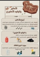 مطويات علوم للصف الثالث ابتدائي الفصل الدراسي الاو...