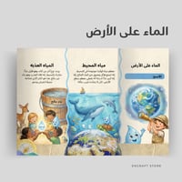 الماء على الأرض