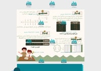 مطوية الكسور العشرية والكسور الاعتيادية pdf