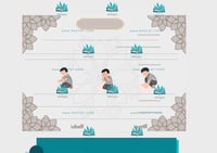 مطوية التيمم