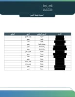خطة التحسين للروضة بناء على تقرير هيئة تقويم التعل...