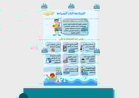 مطوية السلامة أثناء السباحة