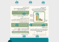 مطوية الإحصاء والتمثيلات البيانية pdf