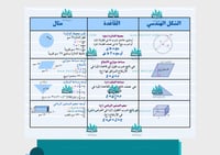 مطوية القياس: المحيط والمساحة والحجم