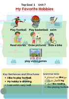 Top Goal 1 unit 7 My Favorite Hobbies مطوية توب قو...