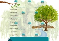 مطوية العشرة المبشرون بالجنة