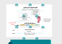 مطوية القيمة المنزلية ضمن البلايين
