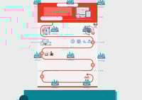 مطوية التعامل مع الأجهزة الالكترونية