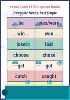 الأفعال الشاذة