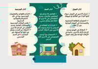 مطوية آداب التعامل مع الاخرين