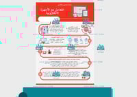 مطوية التعامل مع الأجهزة الالكترونية