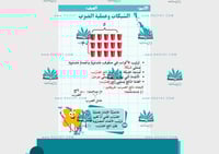 مطوية الشبكات وعملية الضرب