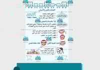 مطوية العناية بالفم والأسنان pdf