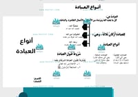 مطوية أنواع العبادة