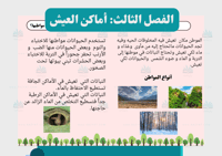 مطوية أماكن العيش