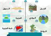 الأشكال الطبيعية للأرض