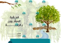 مطوية العشرة المبشرون بالجنة