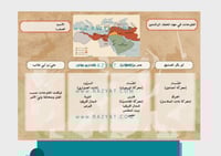 مطوية الفتوحات في عهد الخلفاء الراشدين