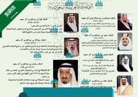 ملوك المملكة العربية السعودية