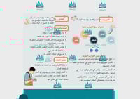 مطوية الجوارب والحذاء pdf