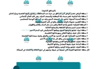 المناطق الإدارية بالمملكة العربية السعودية