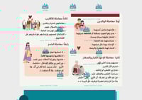 مطوية آداب التعامل داخل المنزل