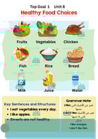 Top Goal 1 unit 8 Healthy Food Choices مطوية توب ق...