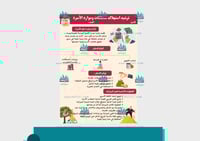 مطوية ترشيد استهلاك ممتلكات وموارد الأسرةpdf