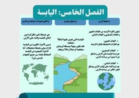 مطوية اليابسة